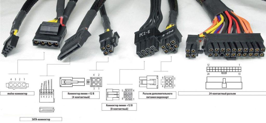 PC power supply connectors