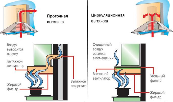 how the cooker hood works