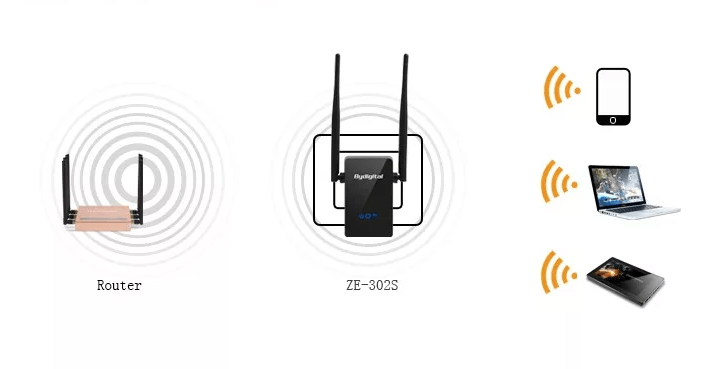 Range on a wi fi router