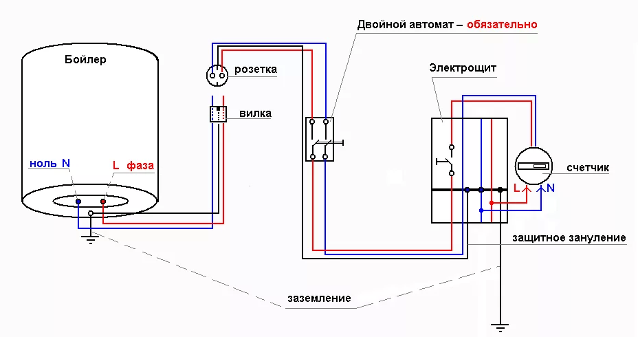 How to connect a boiler to electricity instructions