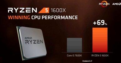 The best processor for gaming in 2020