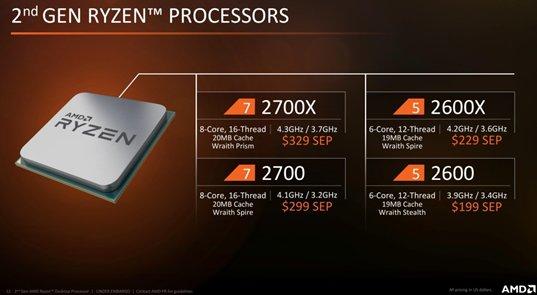 The best processor for gaming in 2020