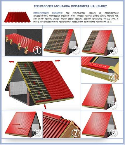 What is the best corrugated board in 2020