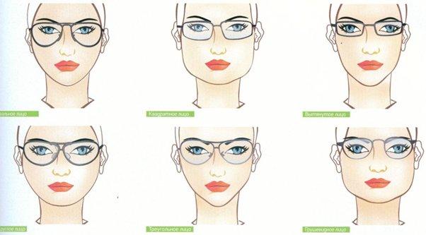 How to choose the right glasses for vision