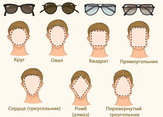 How to choose the right glasses for vision