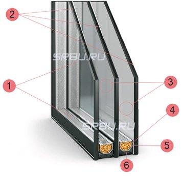 How to choose plastic windows