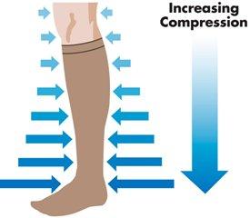 Come scegliere le calze a compressione