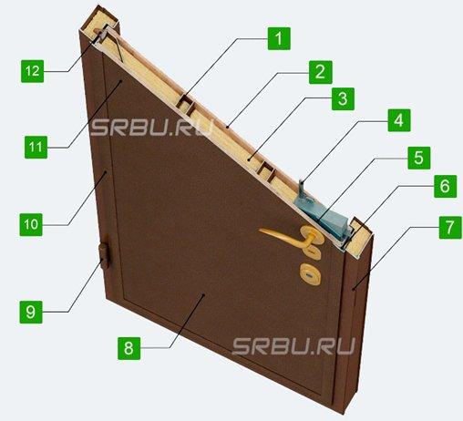 Comment choisir une porte d'entrée