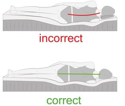 Comment choisir un matelas orthopédique