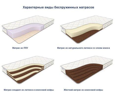 Comment choisir un matelas