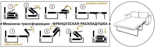 How to choose a sofa