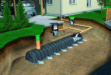 How to choose a septic tank